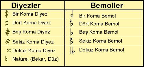 Trk Mziindeki Deitirme aretleri